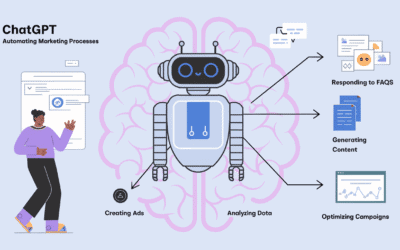 ChatGPT en Marketing Digital: 4 Usos Sorprendentes