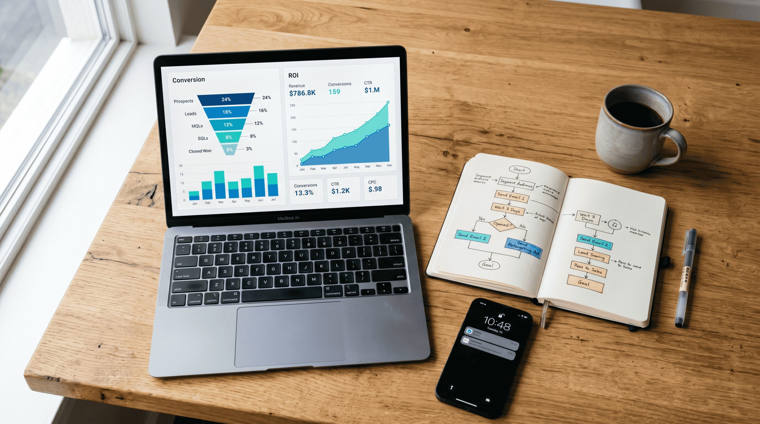 post-1007-cover Automatización de marketing: tablero de ROI y flujo de conversión en un escritorio de operaciones