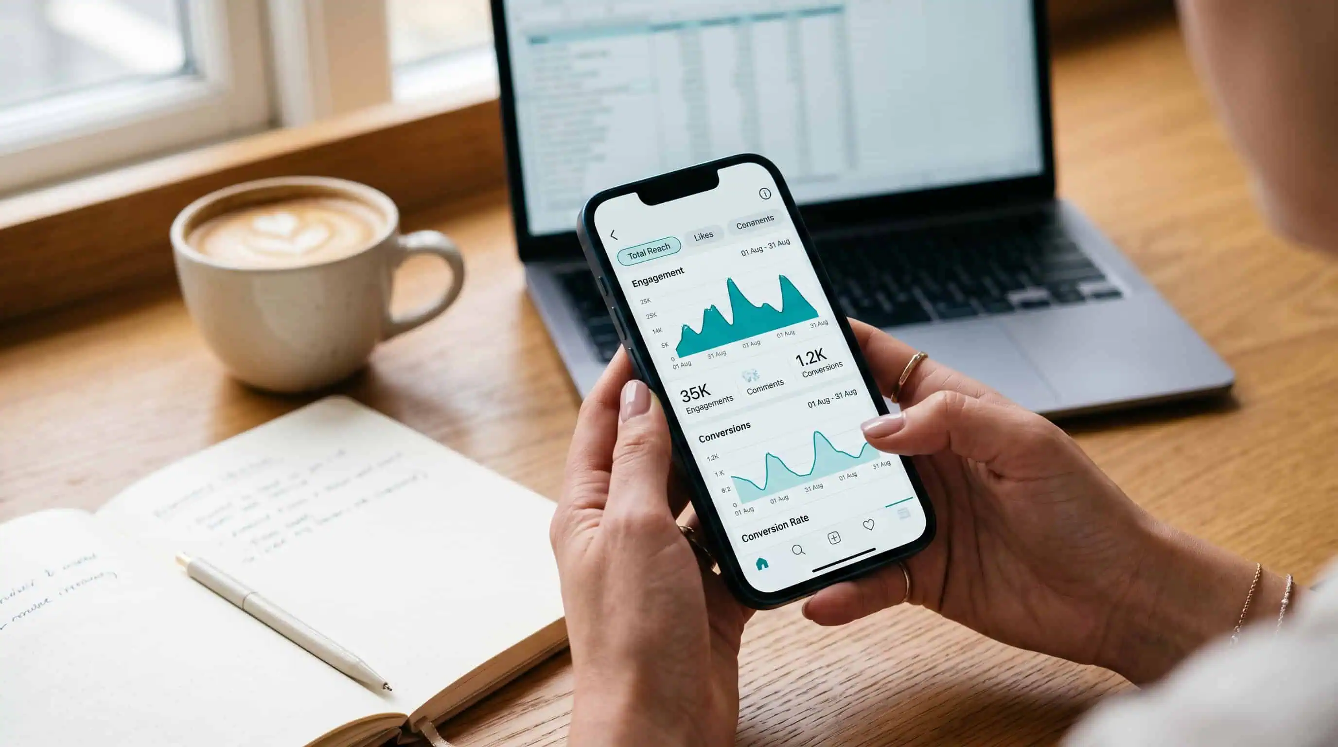 Medición de resultados de marketing en redes sociales en un panel de analítica