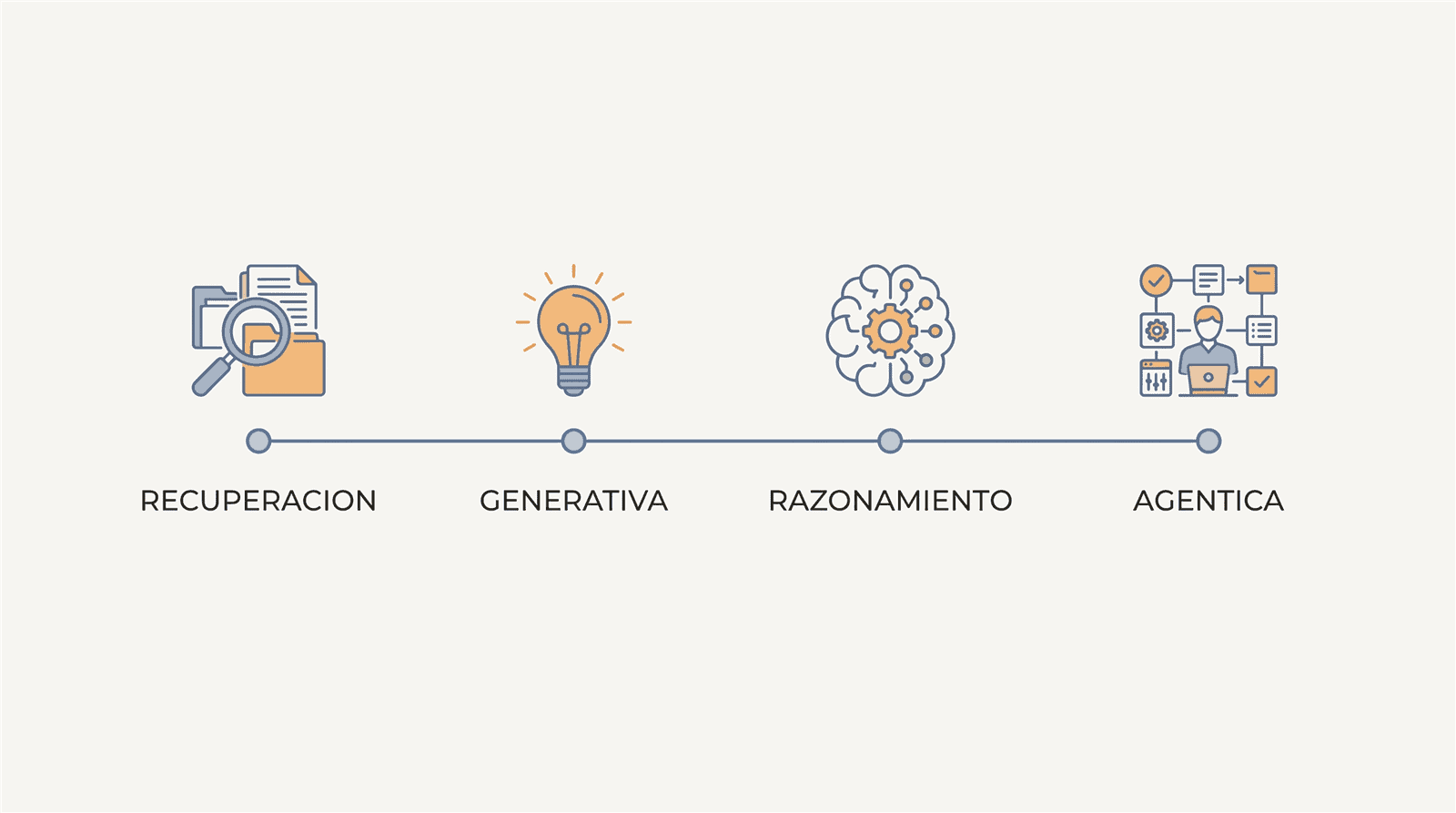 Línea del tiempo de la evolución de la inteligencia artificial en cuatro etapas